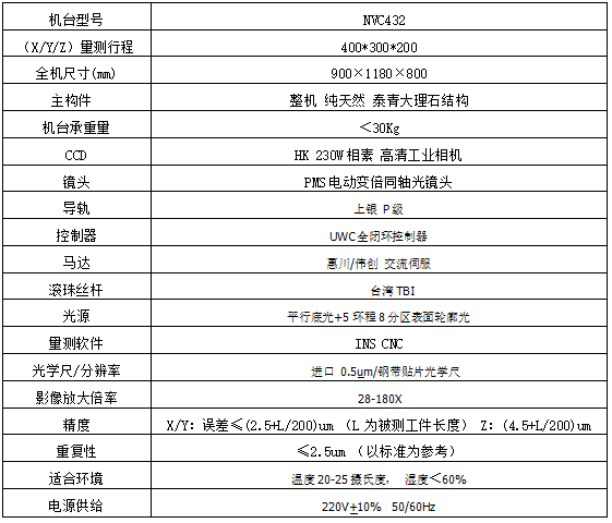 NVC4321