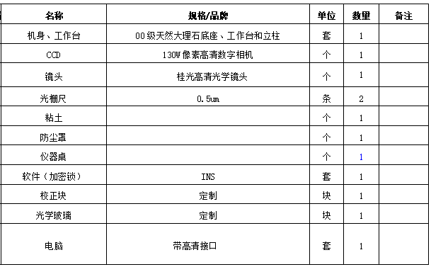 QVS4002